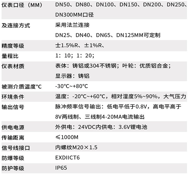 溫壓補償氣體渦輪流量計技術參數對照表