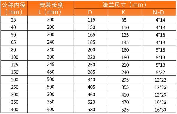 DN200氣體渦輪流量計安裝尺寸表