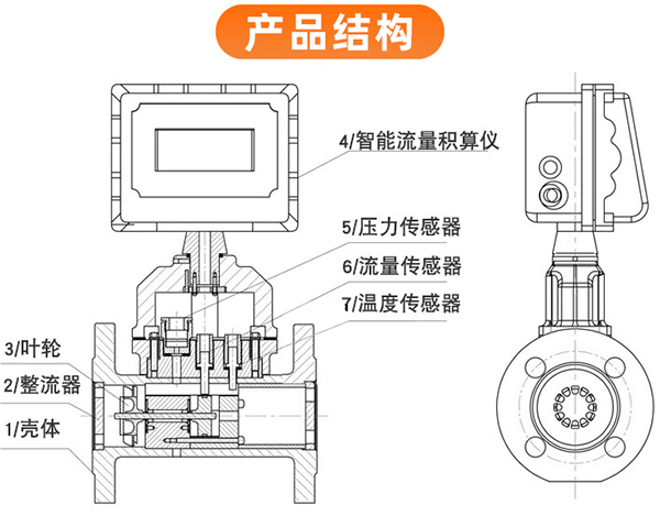 DN250氣體渦輪流量計外形圖