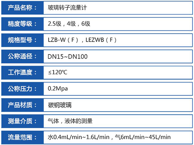 不銹鋼玻璃轉(zhuǎn)子流量計(jì)技術(shù)參數(shù)對照表
