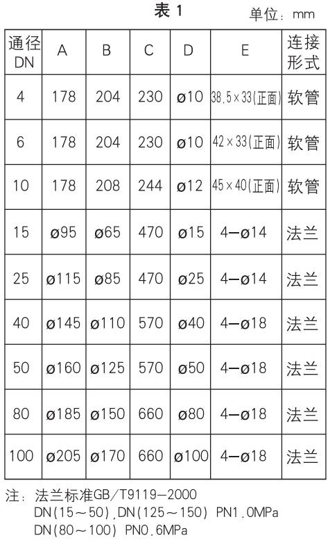 不銹鋼玻璃轉(zhuǎn)子流量計(jì)外形尺寸表